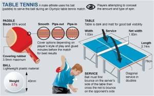 table-tennis-rules