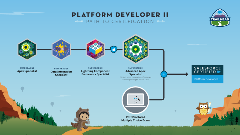 Maintain Your Salesforce Certifications in Trailhead TheBlogReaders com