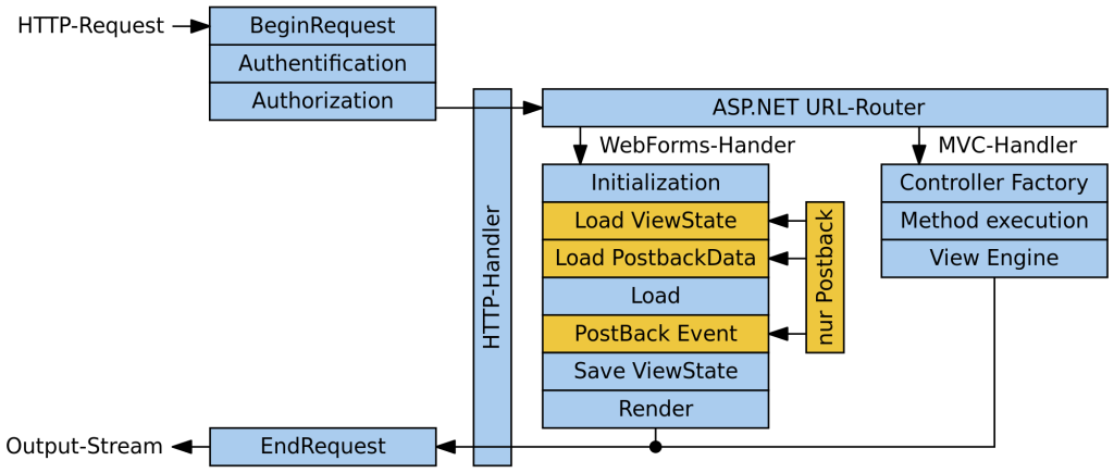 ASP.NET Life Cycle
