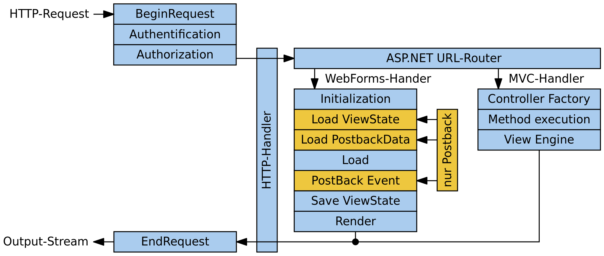 Asp url. Asp net MVC. Модель asp net Core. Asp.net Core MVC. Контроллер asp.net.