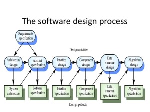 software-processes-18-638